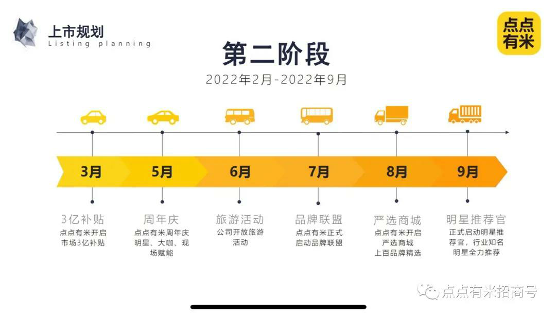 点点有米&创业平台新项目，打造5G时代创业新基石，正在火热内招中......